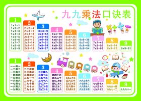 九九乘法口诀表
