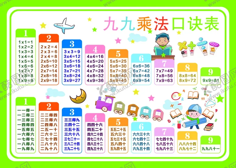编号：62074205081523157595【酷图网】源文件下载-九九乘法口诀表