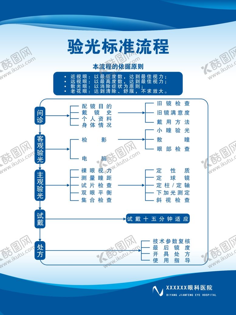 编号：54167707081812154547【酷图网】源文件下载-眼科配镜流程图片