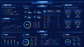 蓝色人力资科技感数据可视化驾驶舱大屏