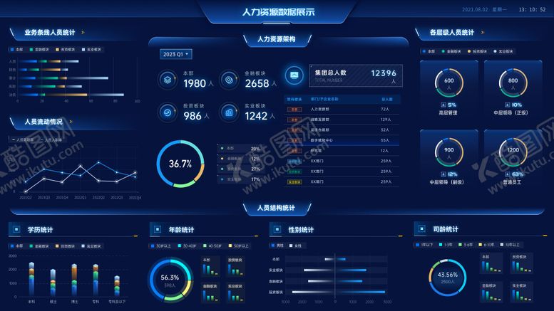 编号：71177610291552499707【酷图网】源文件下载-蓝色人力资科技感数据可视化驾驶舱大屏