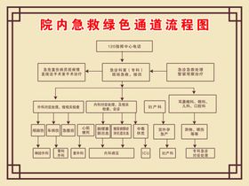 卒中急救绿色通道标志