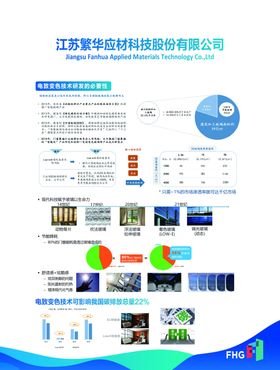 科技服务宣传页展示