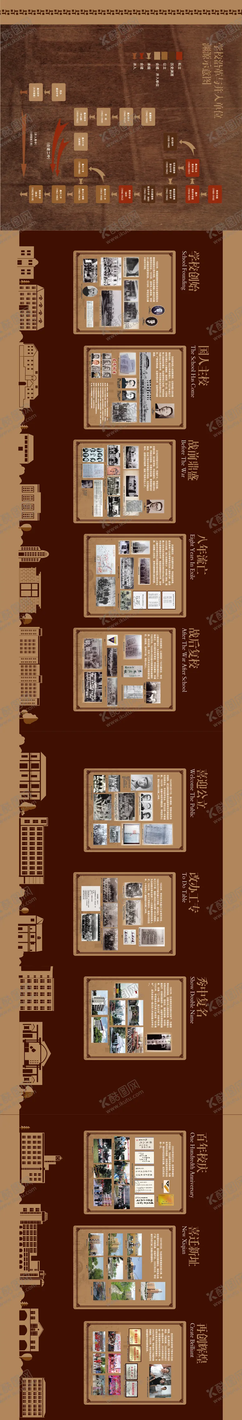 编号：48648911211801143526【酷图网】源文件下载-学校历史沿革文化墙