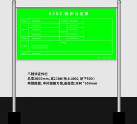 林长制责任公示牌