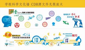 科技创新蓝色文化墙