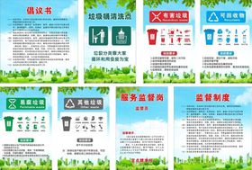 垃圾分类制度标识牌