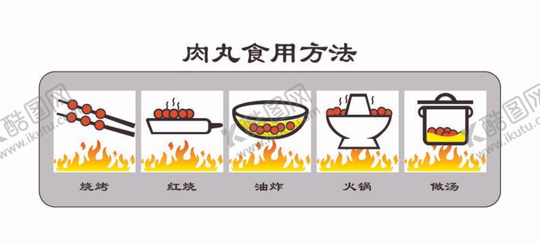 编号：51326412051307586586【酷图网】源文件下载-肉丸食用方法矢量路径