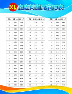 高强度树脂瓦节距表树脂瓦节距表