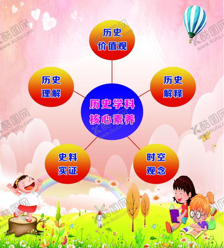 编号：38123007041327533939【酷图网】源文件下载-历史学科核心素养