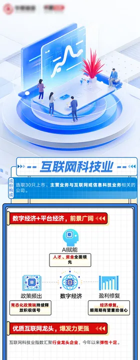 金融基金股市互联网科技长图 
