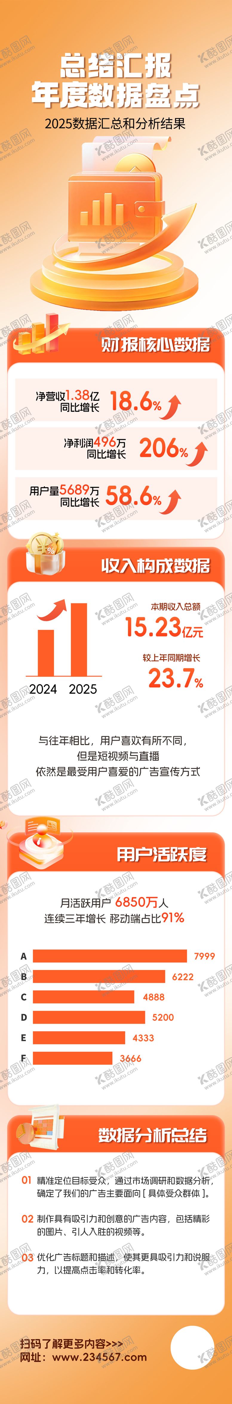编号：36273001260052542779【酷图网】源文件下载-2025年度数据汇报长图