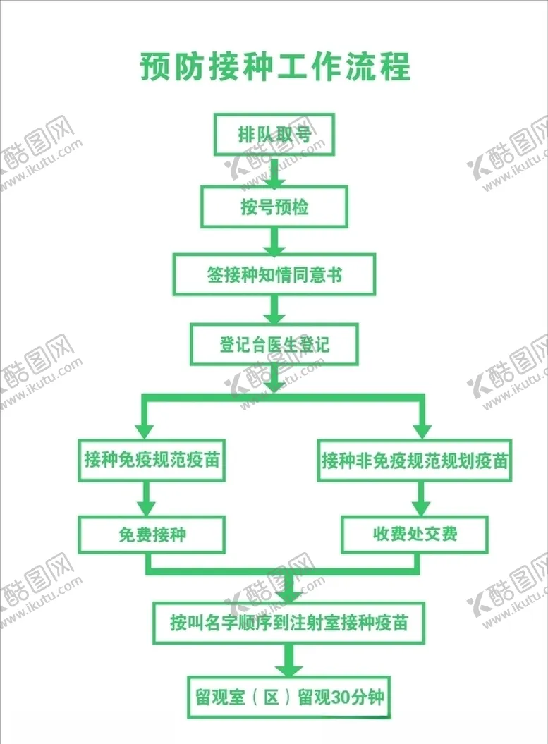 编号：45700904121001381955【酷图网】源文件下载-预防接种工作流程