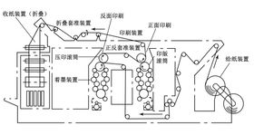 卷筒纸轮转凸版印刷机结构示意图