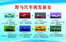 mustang发展史