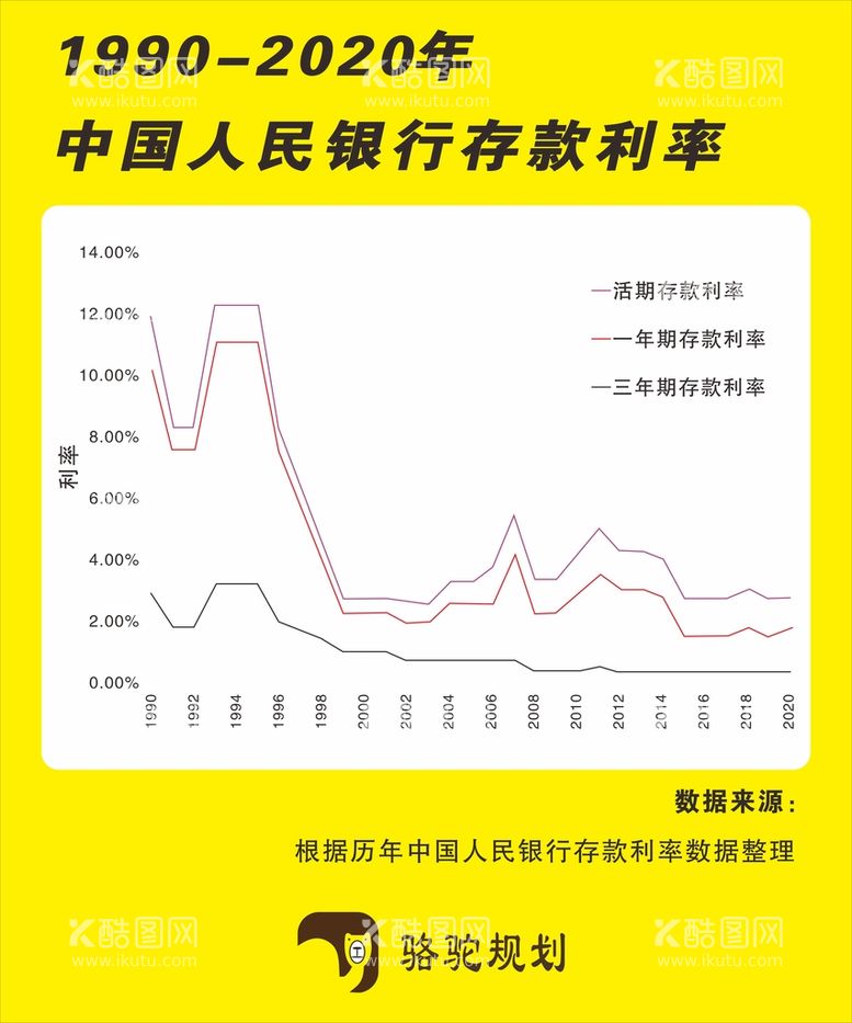 编号：92678411272034331050【酷图网】源文件下载-中国人民银行存款利率