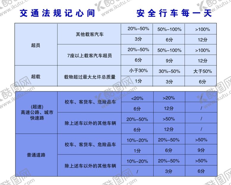 编号：36030402061238151001【酷图网】源文件下载-交规