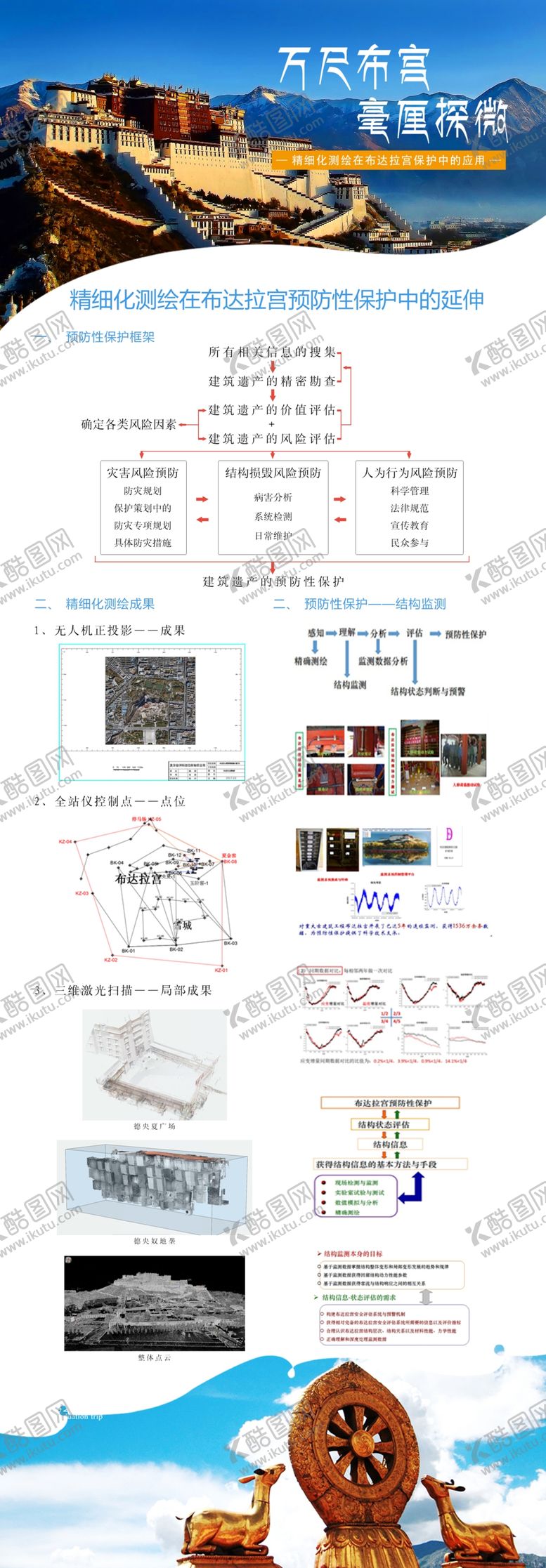 编号：88637307021451042754【酷图网】源文件下载-布达拉宫医学宣传