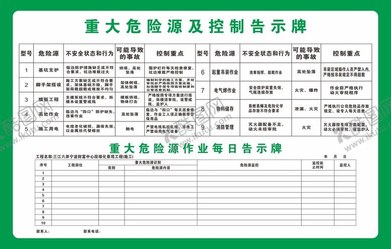 编号：18931910190809327240【酷图网】源文件下载-重大危险源告示牌