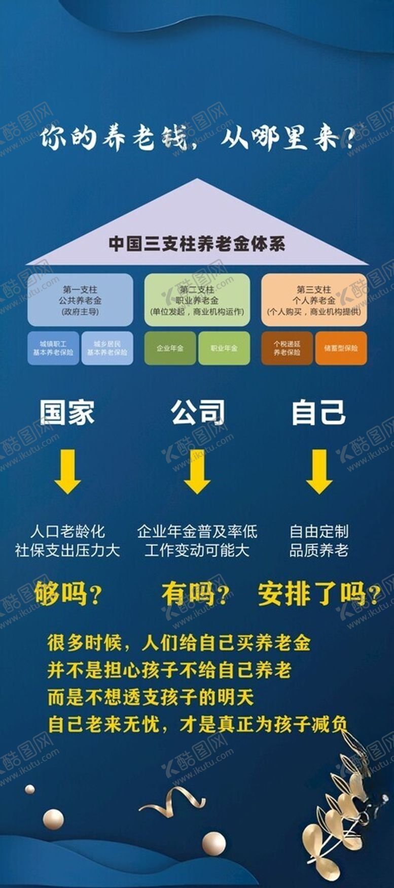 编号：43425202030951166151【酷图网】源文件下载-养老钱展架