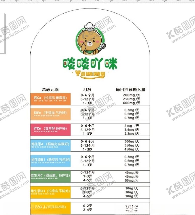 编号：69185112072335219382【酷图网】源文件下载-微量元素