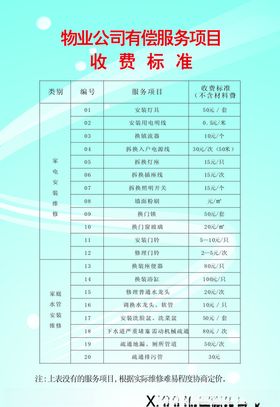 物业有偿服务收费表