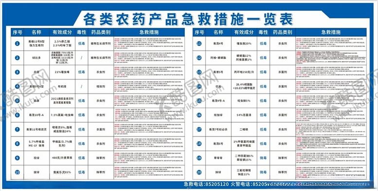 编号：51559401241148206315【酷图网】源文件下载-各类农药产品急救措施一览表