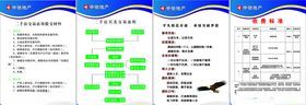 房产中介流程图制度牌