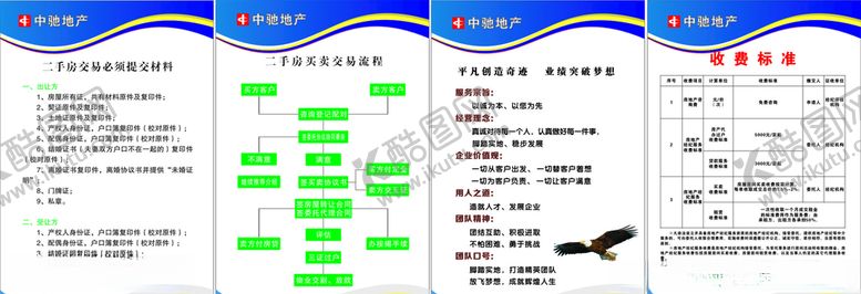 编号：80083106291318139654【酷图网】源文件下载-房产中介流程图制度牌