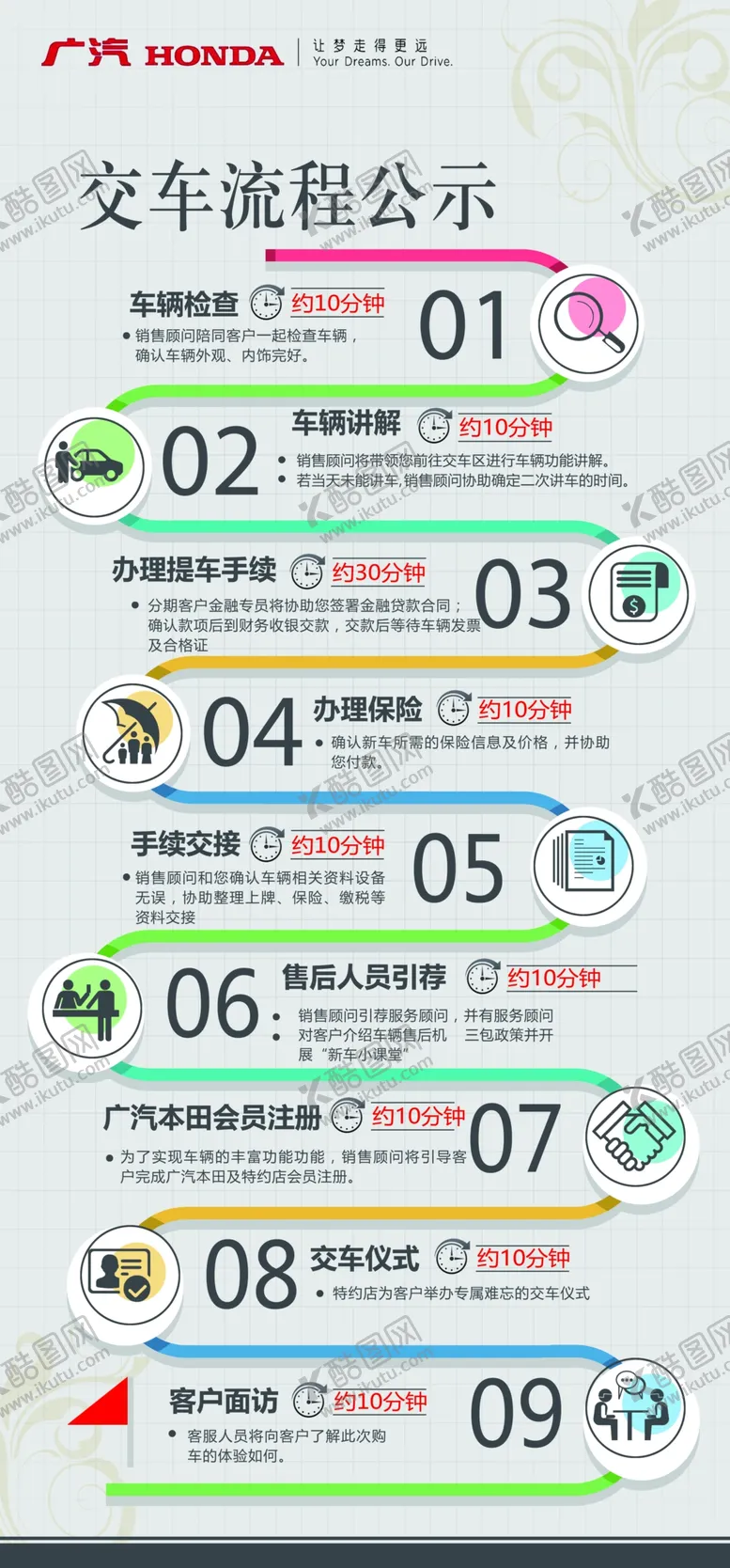 编号：10744203161533021271【酷图网】源文件下载-广汽本田交车流程图