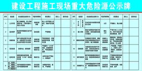 建设工程施工现场重大危险源公示