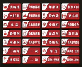厨房门牌