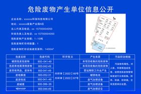 危险信息公示栏