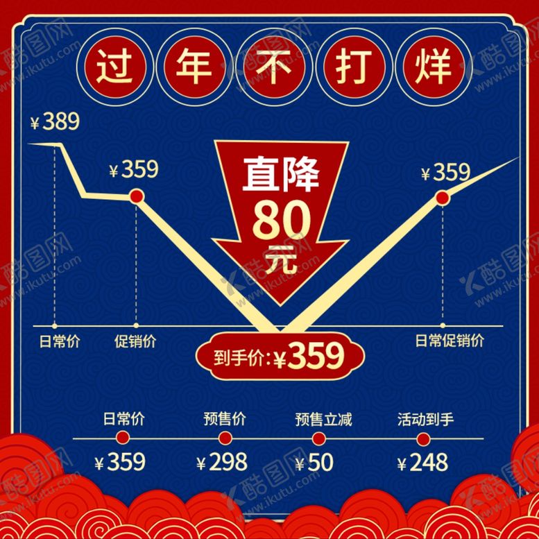 编号：69808009201007228649【酷图网】源文件下载-春节海报
