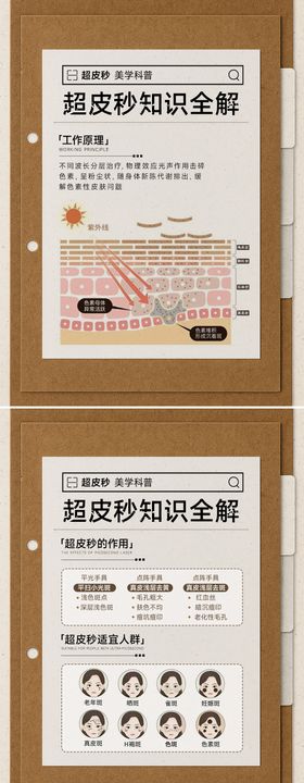 超皮秒科普海报