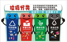 垃圾分类从我做起
