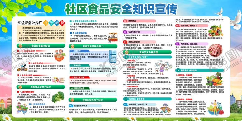 编号：95017410030146486117【酷图网】源文件下载-食品安全知识宣传栏