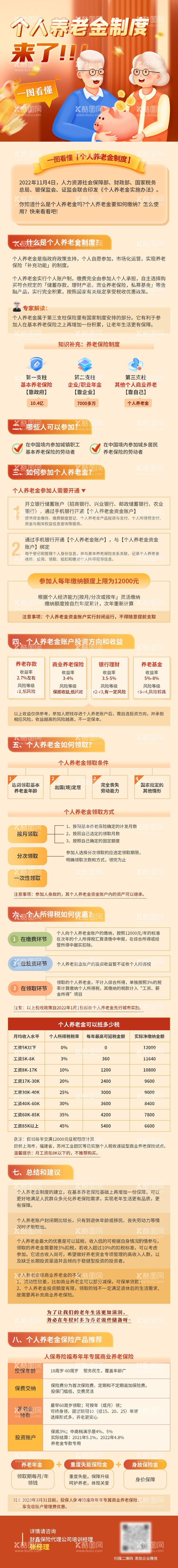 编号：60235812200250077843【酷图网】源文件下载-个人养老金介绍海报