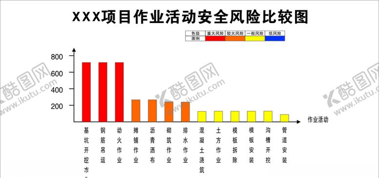 编号：97998705042143502312【酷图网】源文件下载-XX项目作业活动安全风险比较图