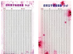 标准体重一览表