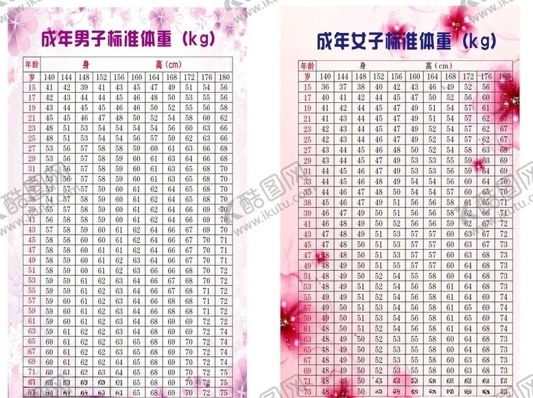 编号：86143010271306596025【酷图网】源文件下载-标准体重一览表