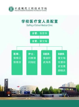 医疗室人员配备