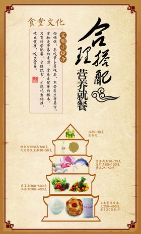 合理膳食