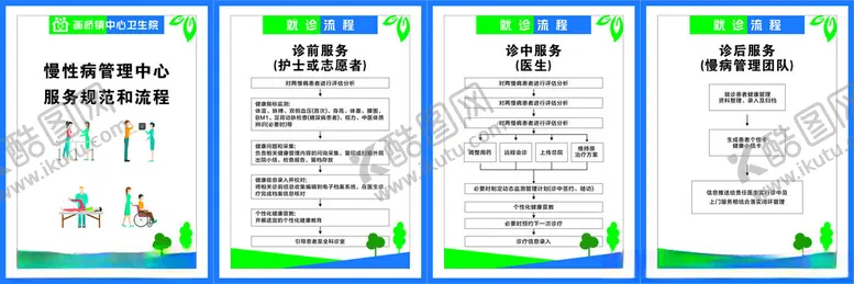 编号：40250906292146159851【酷图网】源文件下载-慢病制度