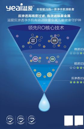 反渗透净水机