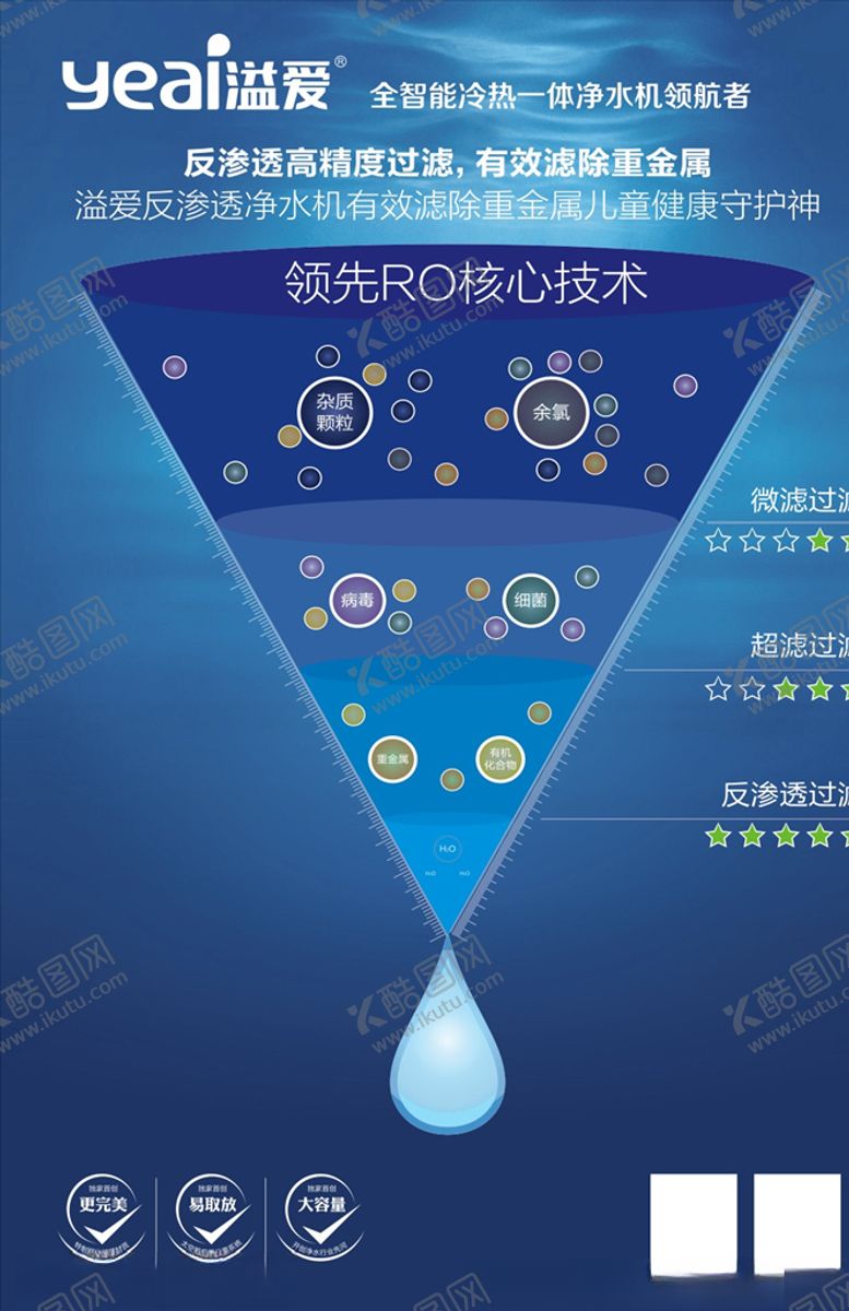 编号：55036207131752258987【酷图网】源文件下载-溢爱净水机反渗透