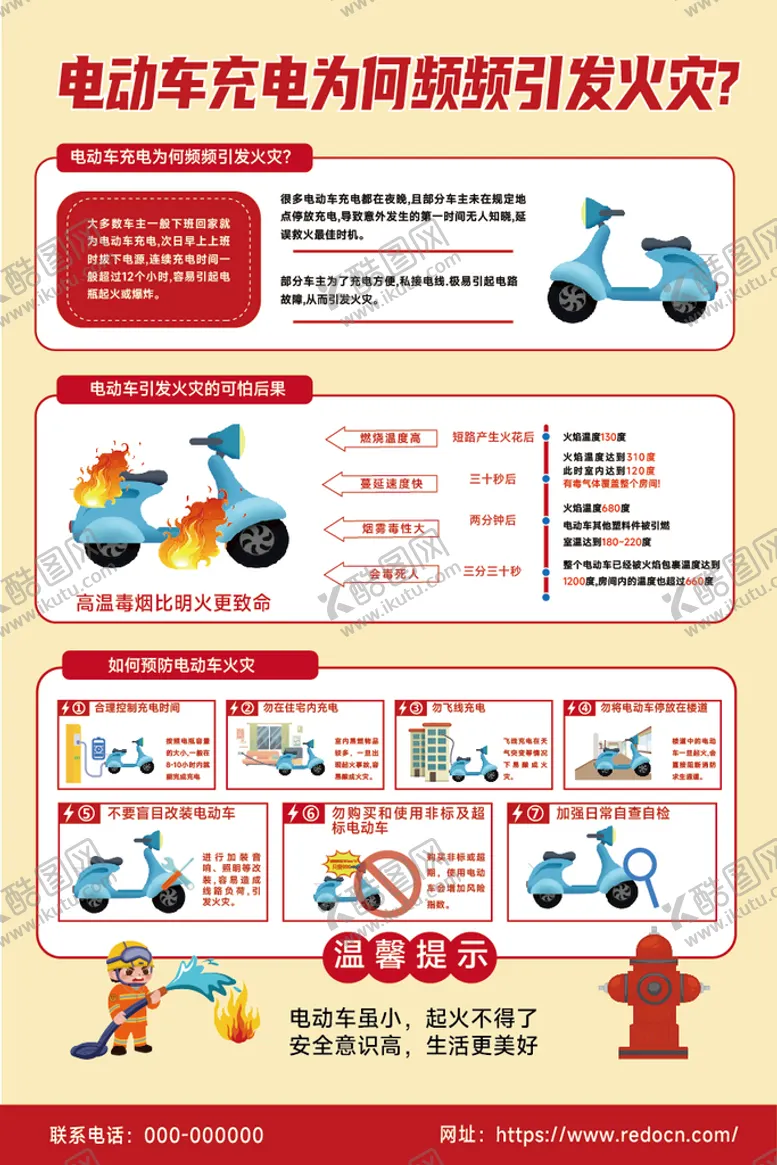 编号：65072409150222084796【酷图网】源文件下载-电动车警示牌消防安全规章制度
