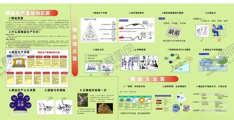 编号：59484402210314565156【酷图网】源文件下载-忠的管理看板