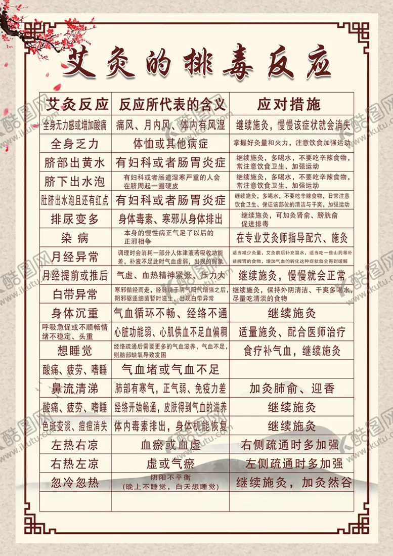 编号：79260409200251547512【酷图网】源文件下载-艾灸的排毒反应