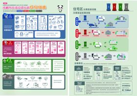 垃圾分类宣传单